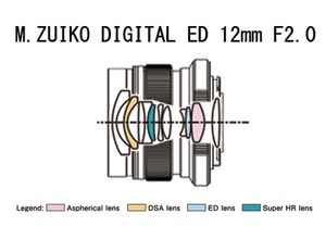 Объектив Olympus M.ZUIKO DIGITAL ED 12mm 1:2.0, серебристый