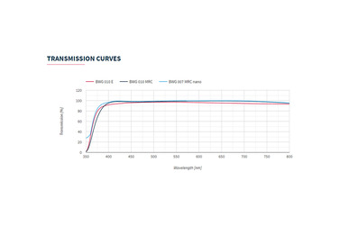 Светофильтр B+W T-Pro 010 UV-Haze MRC nano 55 мм