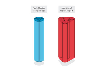 Штатив Peak Design Travel Tripod Aluminum