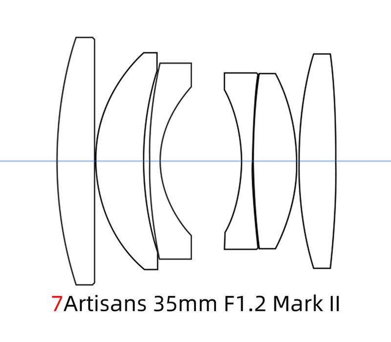 Объектив 7artisans 35mm f/1.2 II Sony E (APS-C)