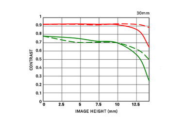 Объектив Sigma 30mm f/1.4 DC DN Contemporary Fujifilm X 