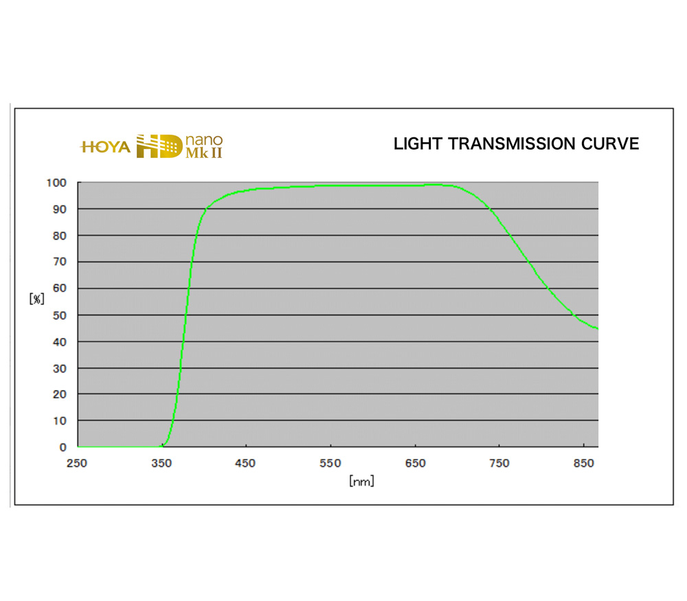 UV HD nano Mk II 72 mm