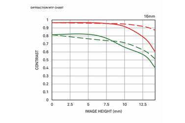 Объектив Sigma 16mm f/1.4 DC DN Contemporary Fujifilm X