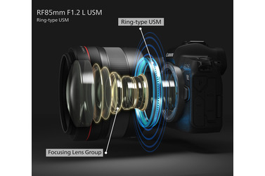 Объектив Canon RF 85mm f/1.2 L USM