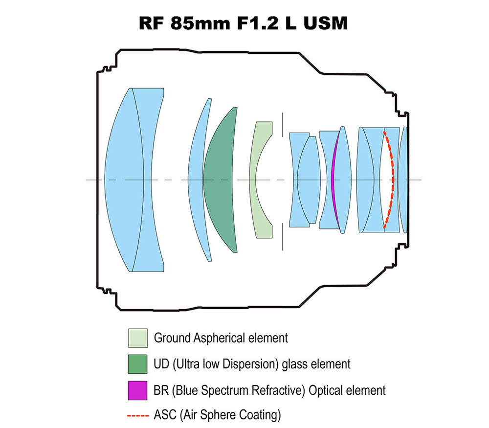 RF 85mm f/1.2 L USM.