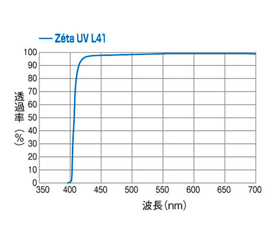 Zeta UV L41 39mm