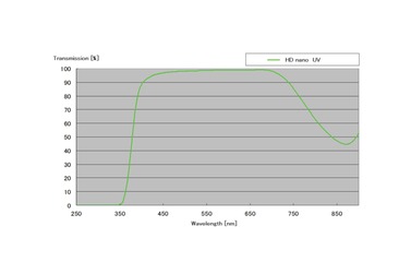Светофильтр Hoya UV HD Nano 62 mm