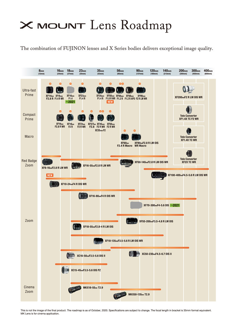 Fujifilm X Lenses Roadmap october 2020