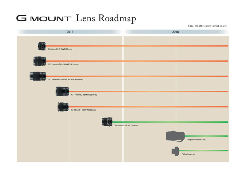 Fujifilm G Mount lens roadmap, «дорожная карта» объективов GF